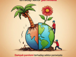 Dampak pandemi terhadap sektor pariwisata dan strategi pemulihan