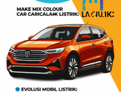 Evolusi Mobil Listrik: Dari Konsep Hingga Jalanan Indonesia