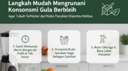 Langkah Mudah Mengurangi Konsumsi Gula Berlebih Agar Tubuh Terhindar dari Risiko Penyakit Diabetes Melitus