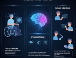 Teknologi Brain-Computer Interface dan Potensinya dalam Membantu Komunikasi Penderita Kelumpuhan melalui Pikiran Saja