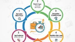 Tips Mengelola Waktu Antara Pekerjaan Utama Dan Menjalankan Bisnis Sampingan Yang Sukses