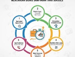 Tips Mengelola Waktu Antara Pekerjaan Utama Dan Menjalankan Bisnis Sampingan Yang Sukses