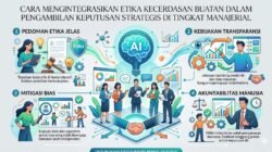 Cara Mengintegrasikan Etika Kecerdasan Buatan Dalam Pengambilan Keputusan Strategis Di Tingkat Manajerial