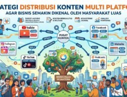 Strategi Distribusi Konten Multi Platform Agar Bisnis Semakin Dikenal Oleh Masyarakat Luas