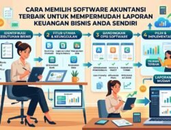 Cara Memilih Software Akuntansi Terbaik Untuk Mempermudah Laporan Keuangan Bisnis Anda Sendiri